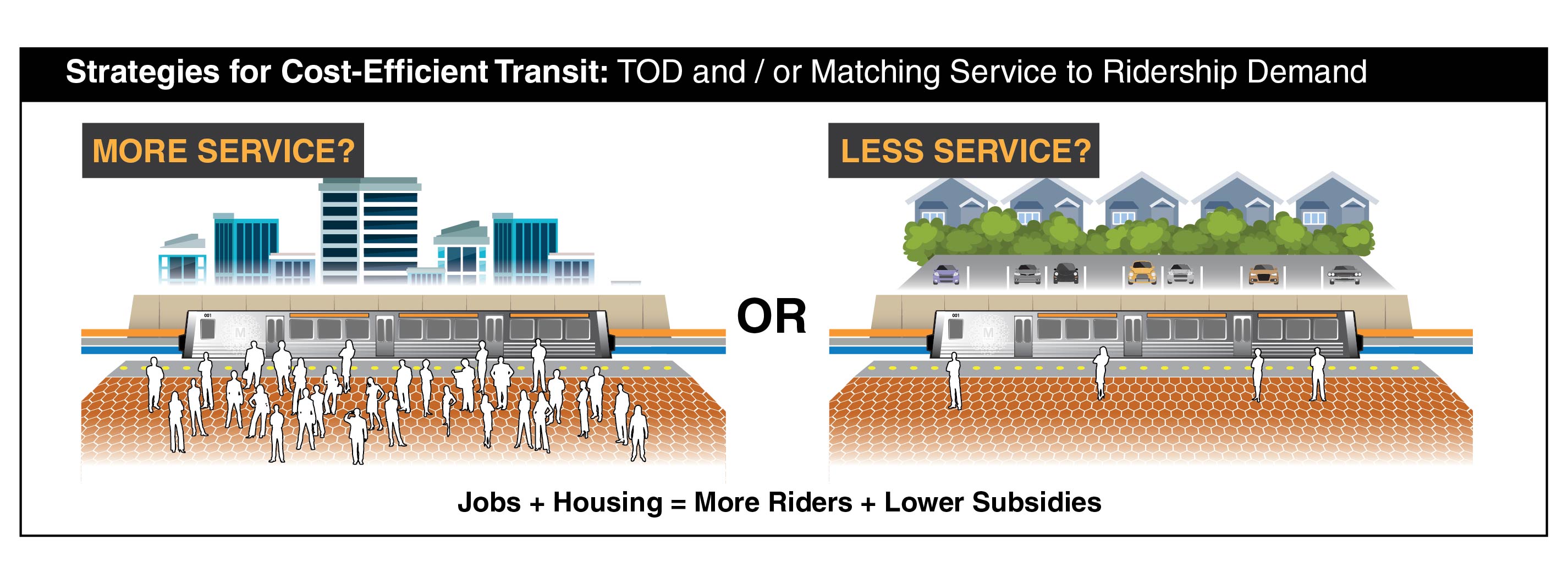 Illustrative comparison of the cost to taxpayers of operating fully-occupied trains versus almost empty trains.