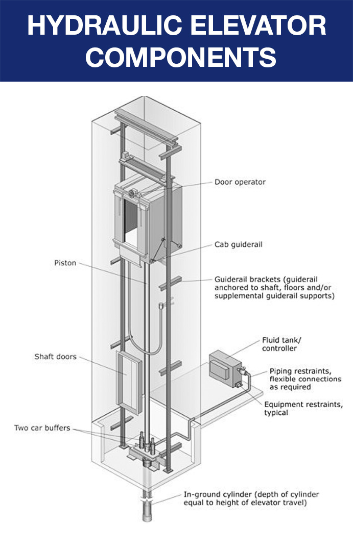 Diagram-of-Hydraulic-Elevator-Components