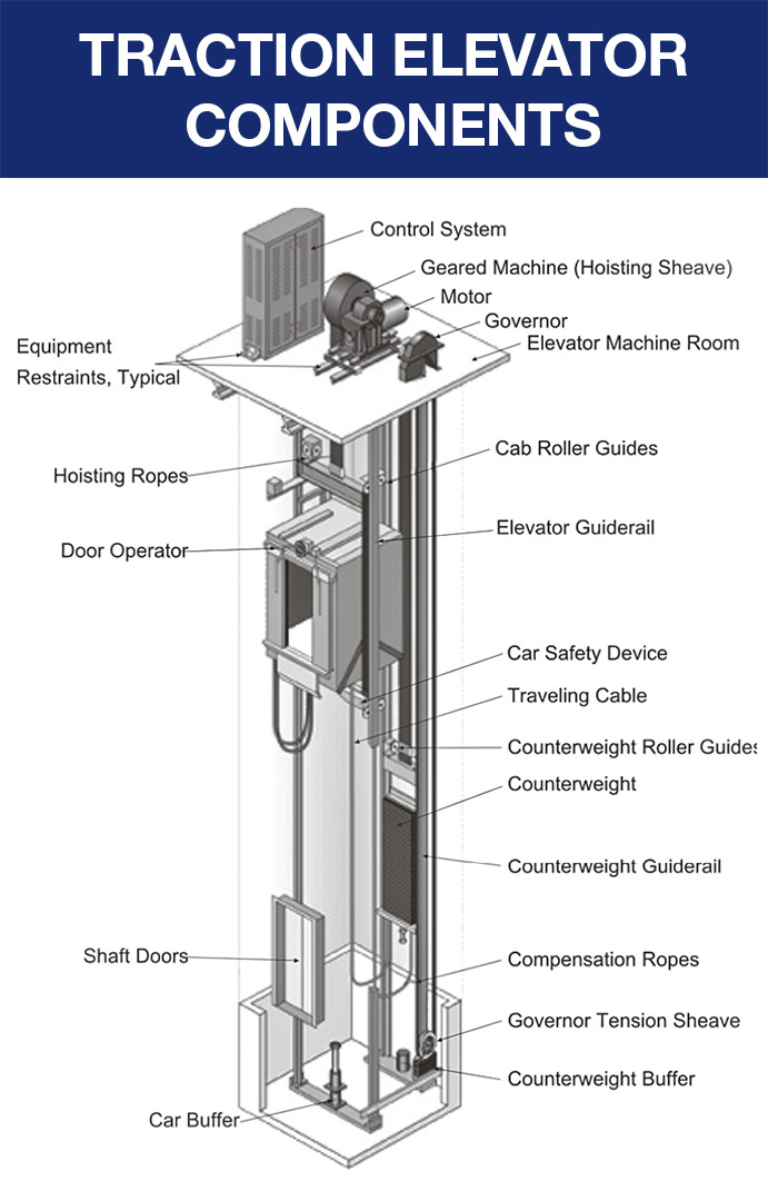 Diagram-of-Traction-Elevator-Components