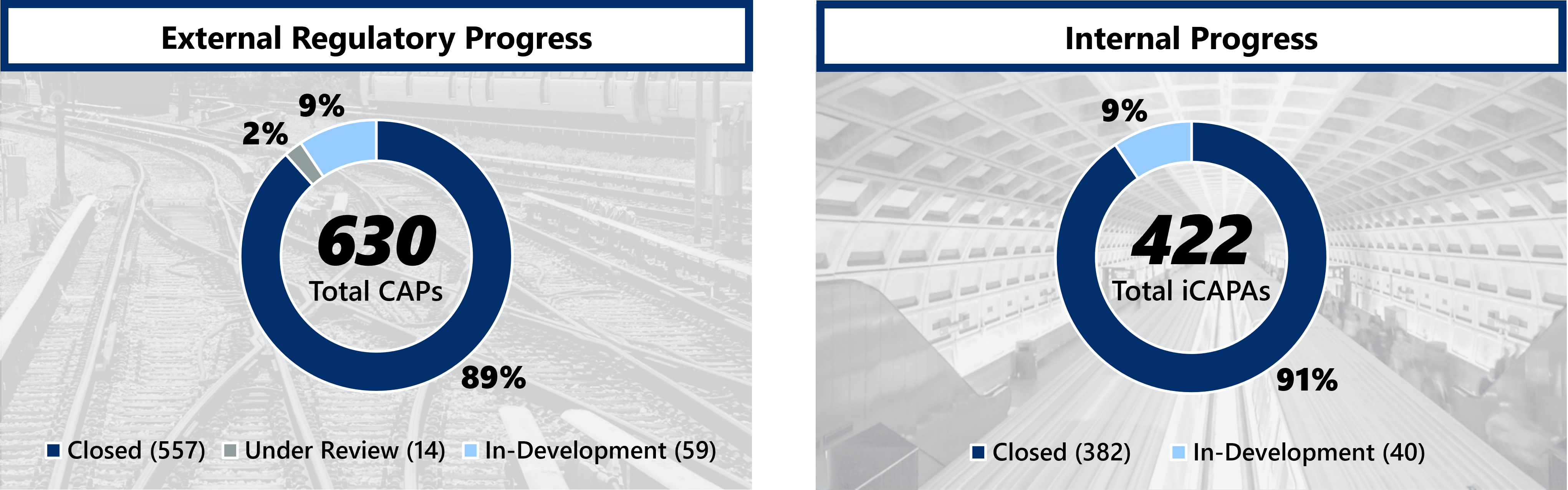 01-30-2026 Progress Tracker