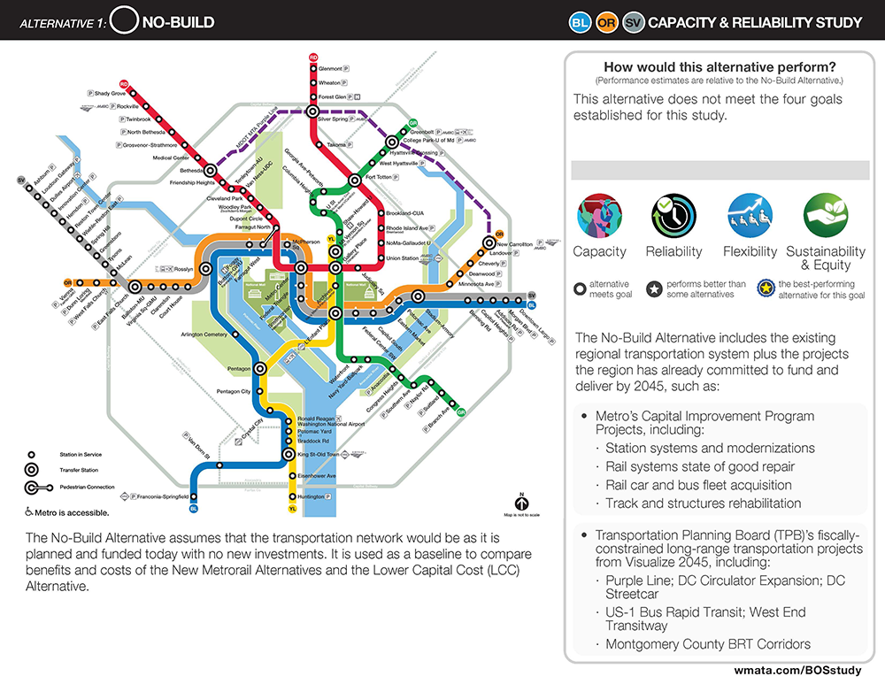 Image showing the Metro system map under the No-Build Alternative. This alternative would not meet any of the BOS study goals.