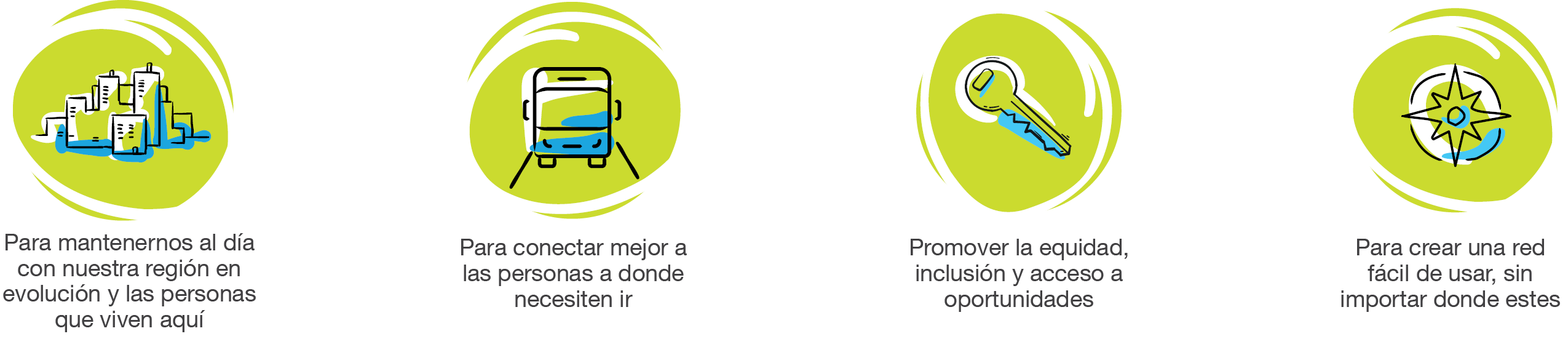 La nueva red de autobús responderá mejor al crecimiento regional y los cambios en las necesidades de sus residentes. También mejorará la conexión entre los usuarios y sus destinos, creando una red más fácil de usar y que promueva equidad para comunidad.