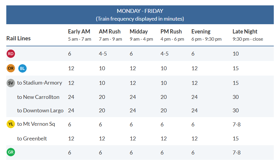 M-F Timetable with frequencies of trains on each Metro line