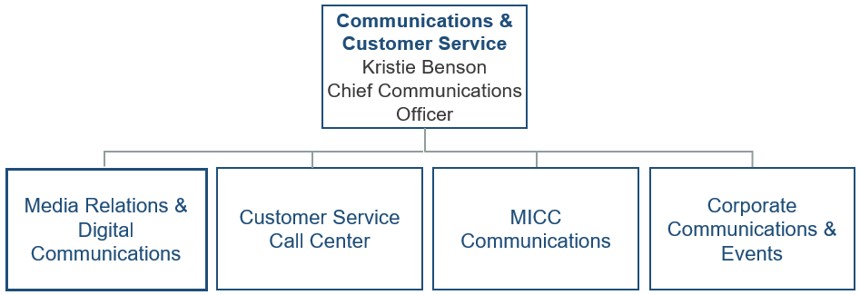 Organization Chart Chief Communications Officer