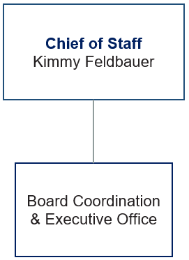 Organization Chart Chief of Staff