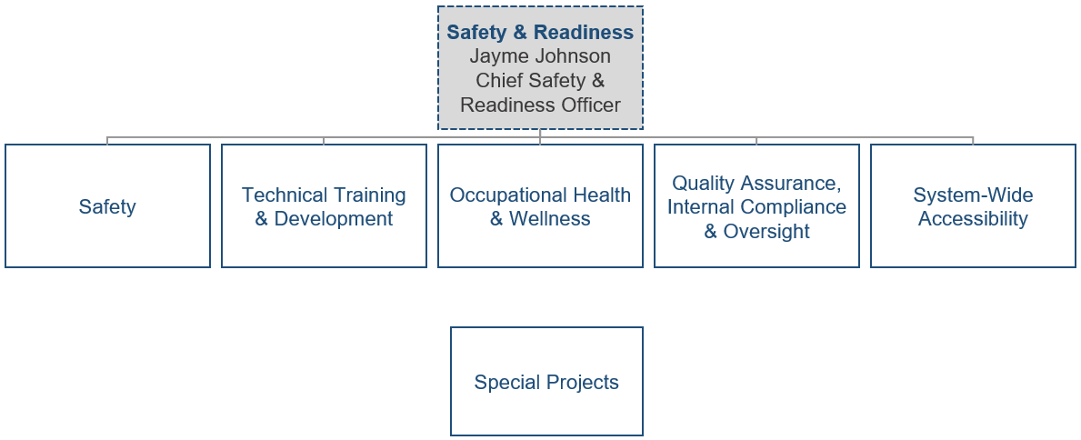 Organization Chart Chief Safety & Readiness