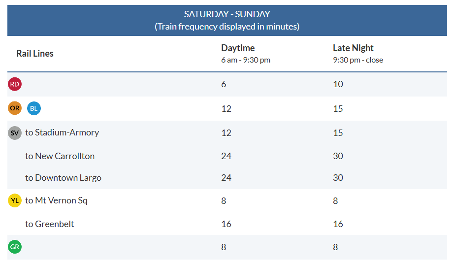 Weekend Timetable with frequencies of train on each Metro line
